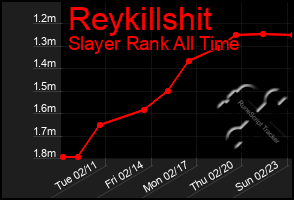 Total Graph of Reykillshit