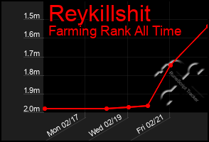 Total Graph of Reykillshit