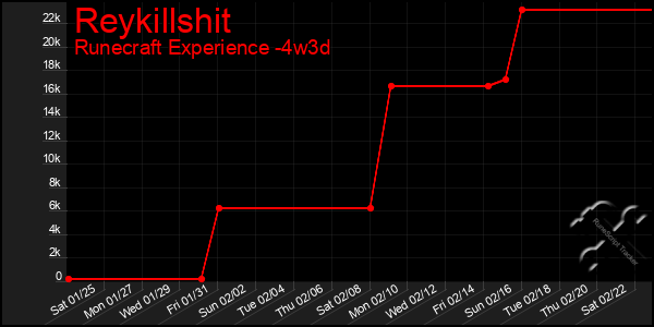 Last 31 Days Graph of Reykillshit