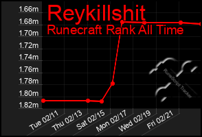 Total Graph of Reykillshit