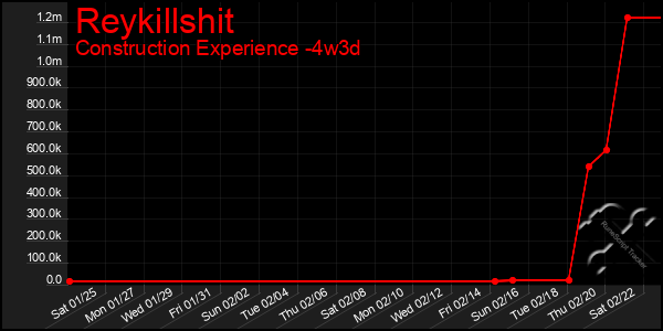 Last 31 Days Graph of Reykillshit