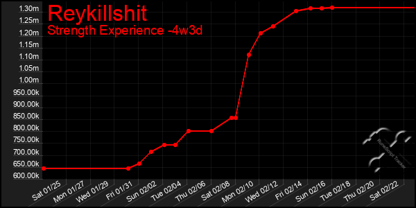 Last 31 Days Graph of Reykillshit