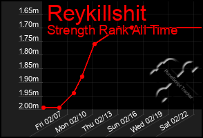 Total Graph of Reykillshit