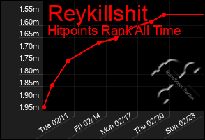 Total Graph of Reykillshit