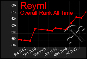 Total Graph of Reyml