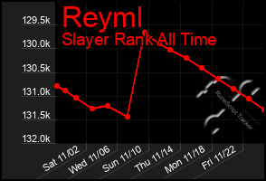 Total Graph of Reyml