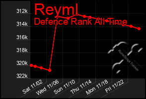 Total Graph of Reyml