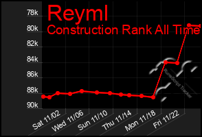 Total Graph of Reyml