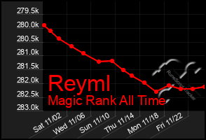 Total Graph of Reyml