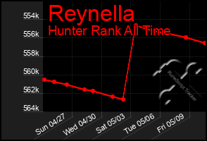 Total Graph of Reynella