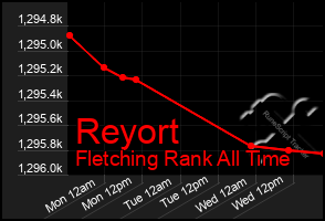 Total Graph of Reyort