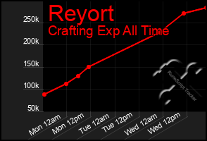 Total Graph of Reyort