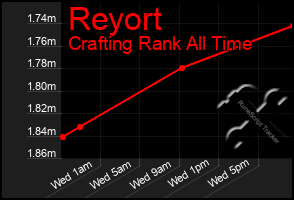 Total Graph of Reyort