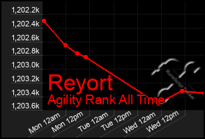 Total Graph of Reyort