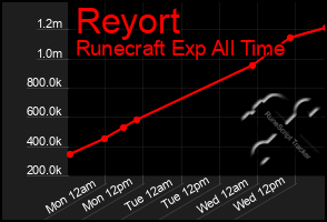 Total Graph of Reyort