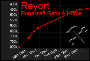 Total Graph of Reyort