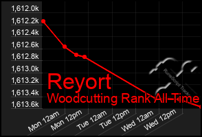 Total Graph of Reyort