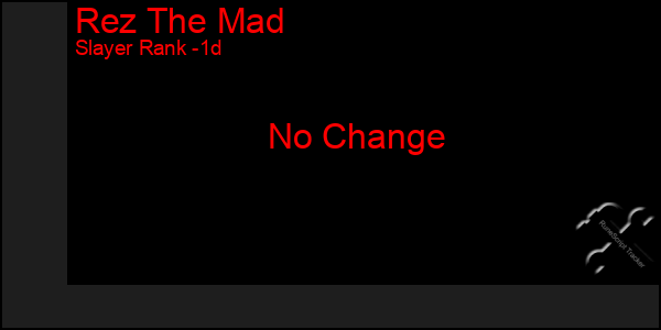 Last 24 Hours Graph of Rez The Mad