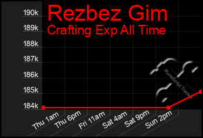 Total Graph of Rezbez Gim