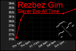 Total Graph of Rezbez Gim