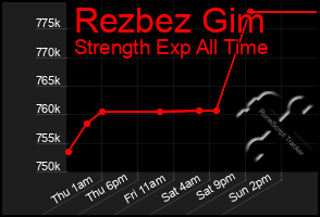 Total Graph of Rezbez Gim