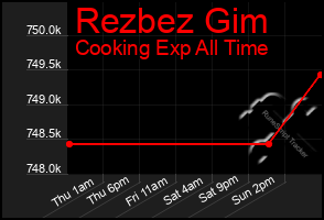 Total Graph of Rezbez Gim