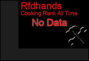 Total Graph of Rfdhands