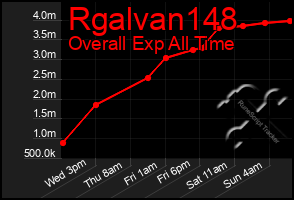 Total Graph of Rgalvan148