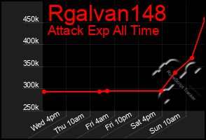 Total Graph of Rgalvan148