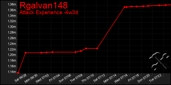 Last 31 Days Graph of Rgalvan148
