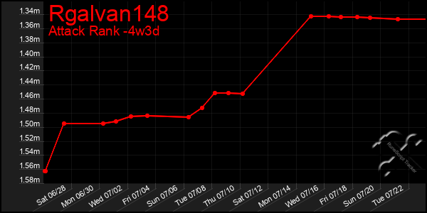 Last 31 Days Graph of Rgalvan148