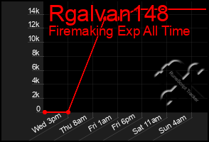 Total Graph of Rgalvan148