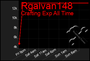 Total Graph of Rgalvan148