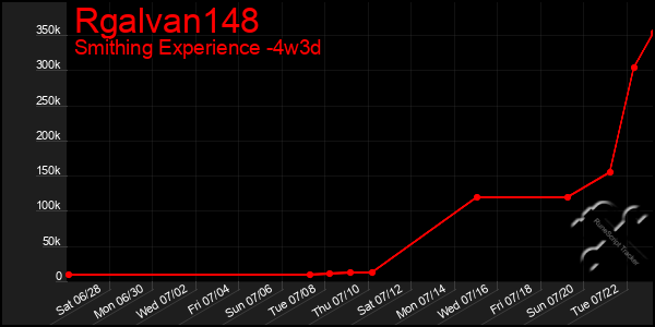 Last 31 Days Graph of Rgalvan148