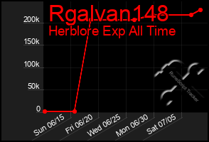 Total Graph of Rgalvan148
