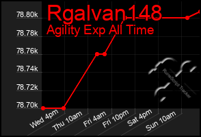 Total Graph of Rgalvan148