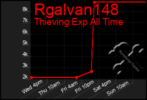 Total Graph of Rgalvan148