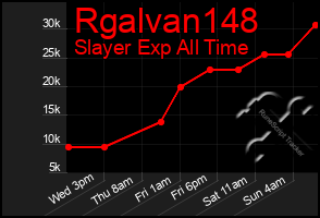 Total Graph of Rgalvan148