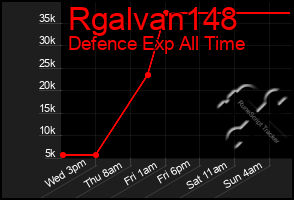 Total Graph of Rgalvan148