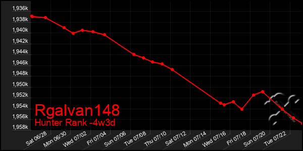 Last 31 Days Graph of Rgalvan148