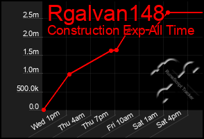 Total Graph of Rgalvan148