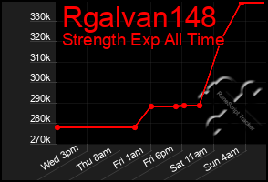 Total Graph of Rgalvan148
