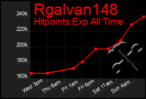 Total Graph of Rgalvan148