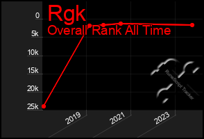 Total Graph of Rgk