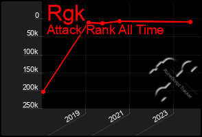 Total Graph of Rgk