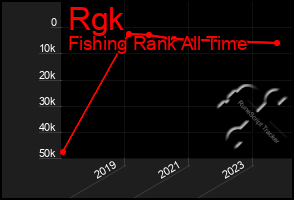 Total Graph of Rgk