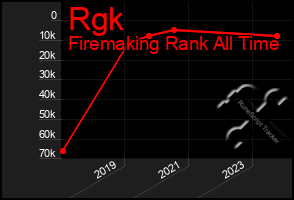 Total Graph of Rgk