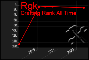 Total Graph of Rgk