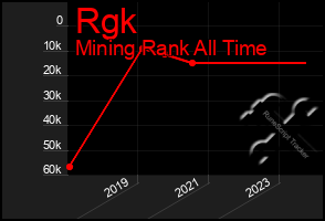 Total Graph of Rgk