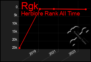 Total Graph of Rgk